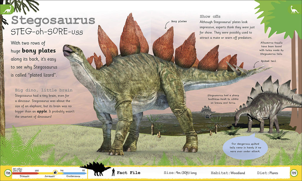 My Encyclopedia of Very Important Dinosaurs