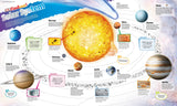 DK Findout Poster - Solar System